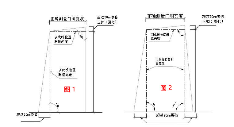 不規(guī)則門洞別墅大門尺寸測(cè)量和注意要點(diǎn)